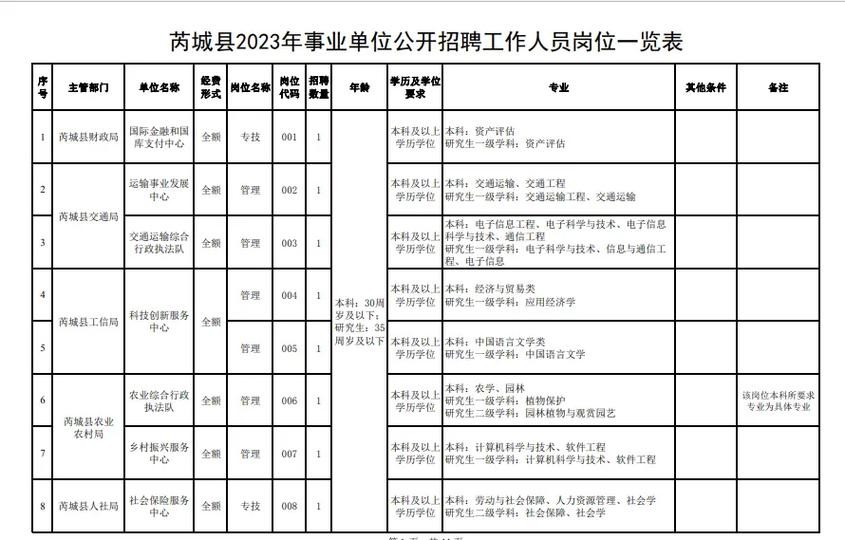 本地招聘芮城人吗 山西芮城县内招聘