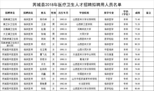 本地招聘芮城人吗最新 【芮城招聘信息｜芮城招聘信息】