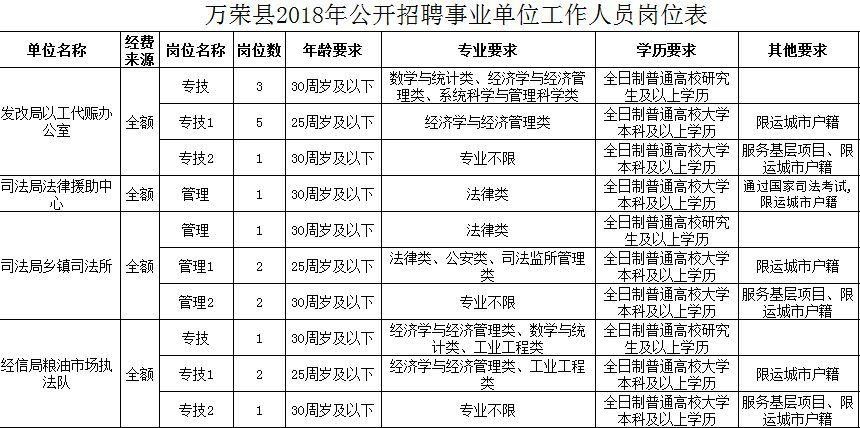 本地招聘芮城人吗最近 芮城县有什么厂招人