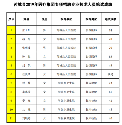 本地招聘芮城人员 2020年芮城县招聘信息