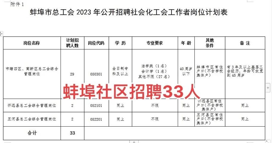 本地招聘蚌埠 蚌埠哪里招聘工作的