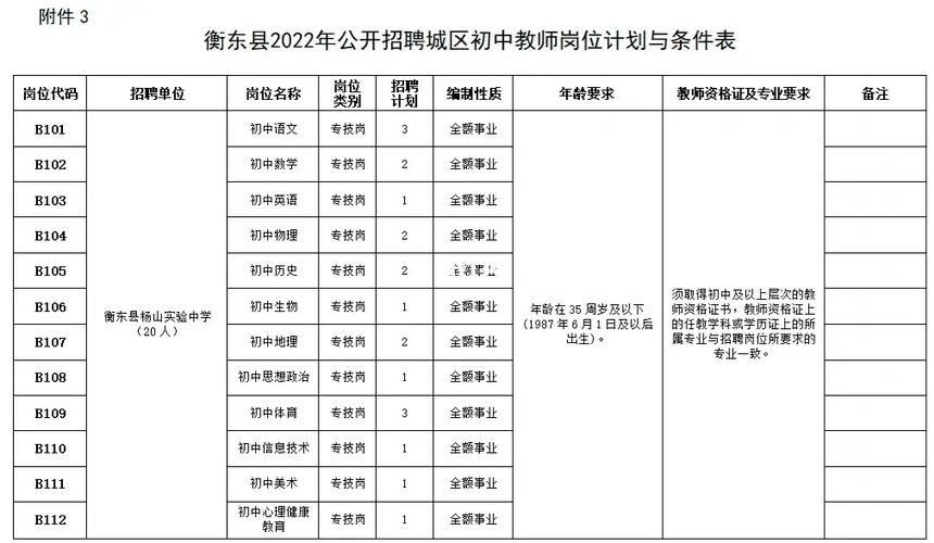 本地招聘衡东 本地招聘衡东招聘网