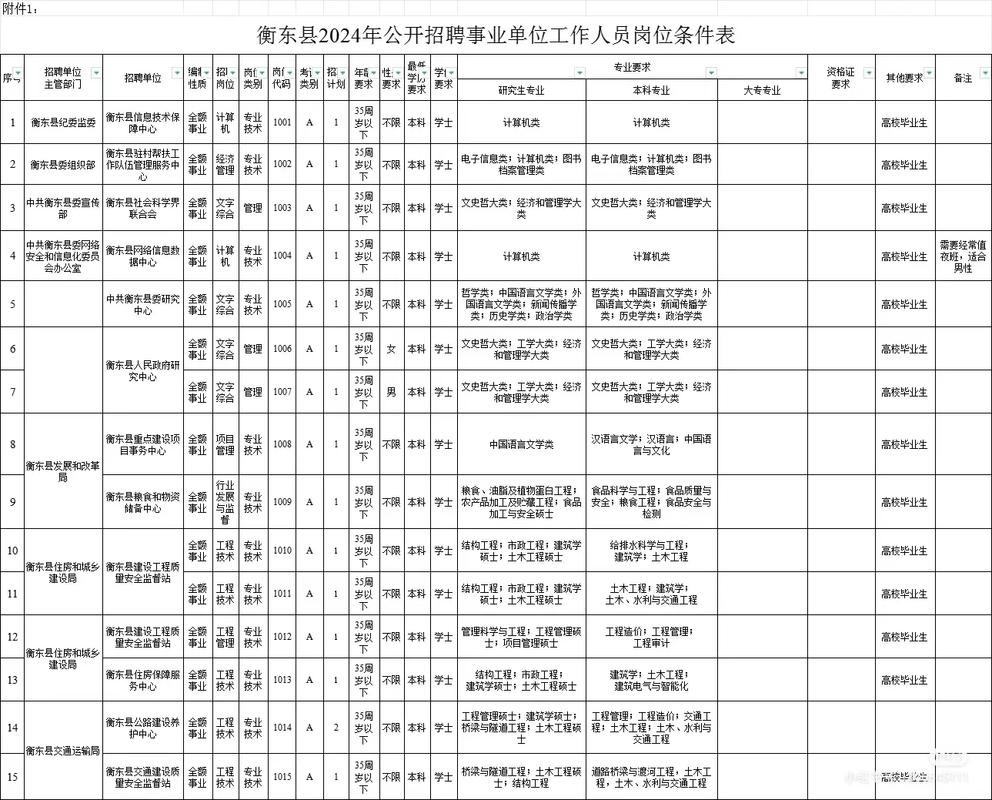 本地招聘衡东 本地招聘衡东招聘网