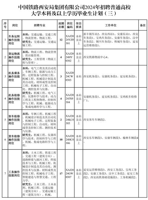 本地招聘西安工作 本地招聘西安工作人员信息