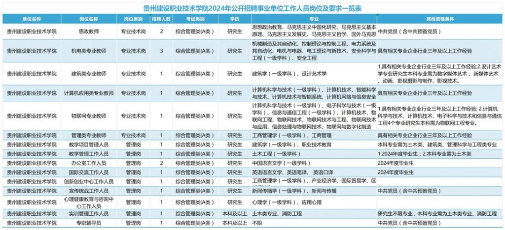 本地招聘贵阳 招聘网贵阳