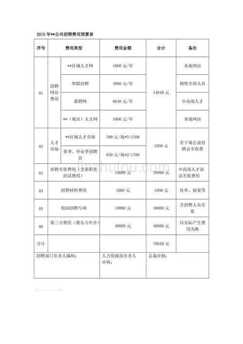 本地招聘费用怎么算 费用率计算公式是什么