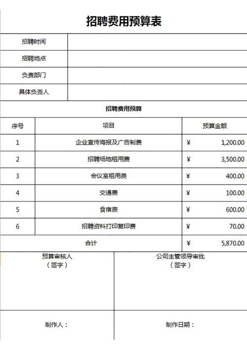 本地招聘费用 招聘费用大概多少