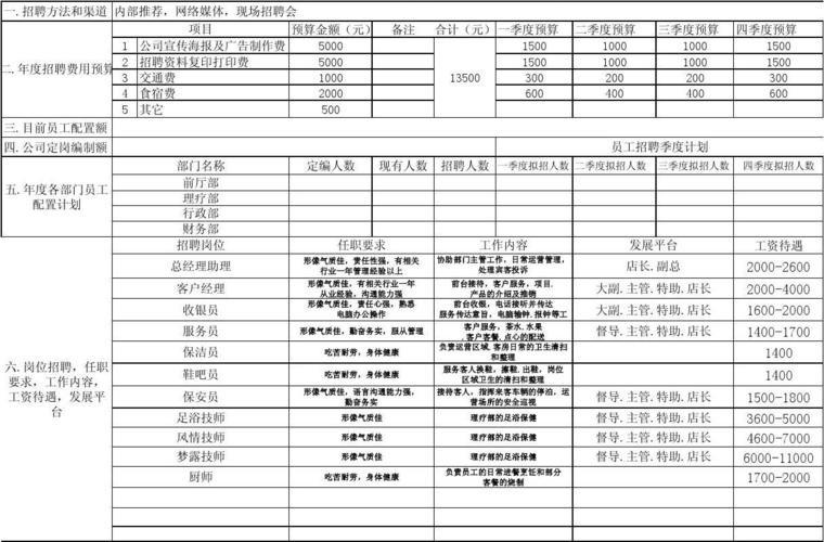 本地招聘费用明细怎么写 本地招聘费用明细怎么写的