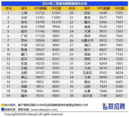 本地招聘费用明细怎么查 智联招聘招人收费标准