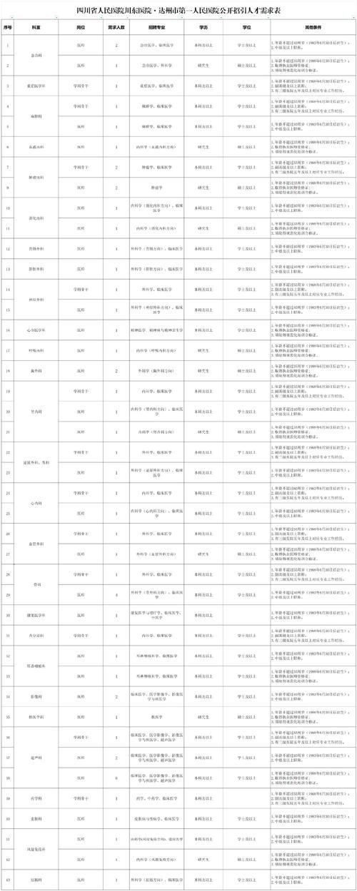 本地招聘达川 达卅招聘信息