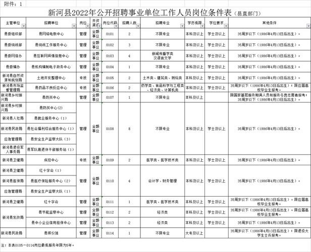 本地招聘邢台 邢台最新招聘123