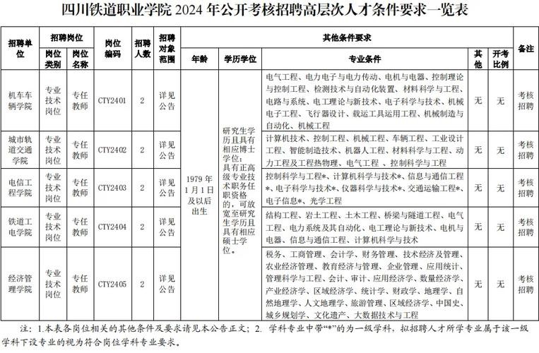 本地招聘邯郸 邯郸全职招聘