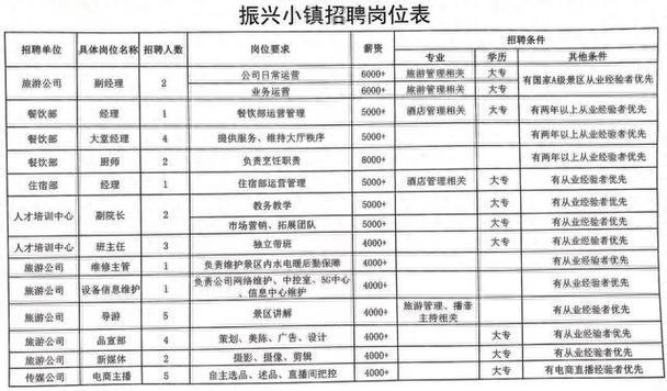 本地招聘长治 长治本地招工