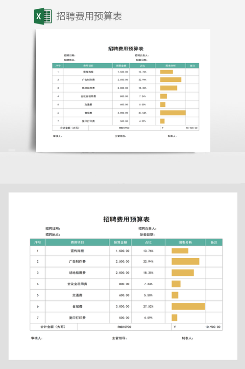 本地招聘预算 企业招聘预算