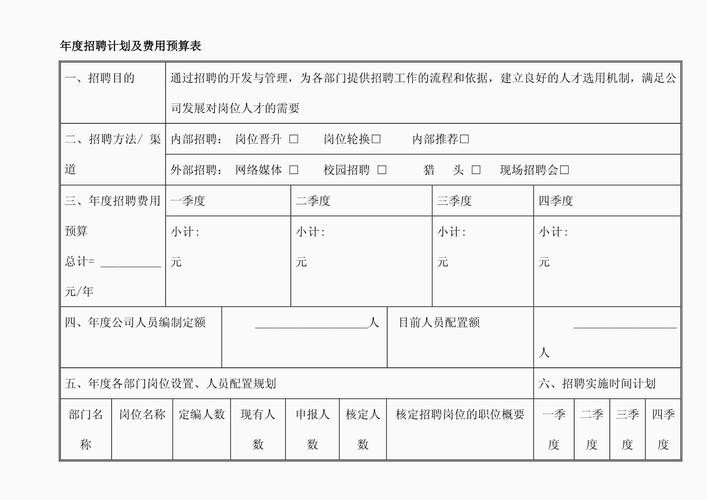 本地招聘预算 企业招聘预算