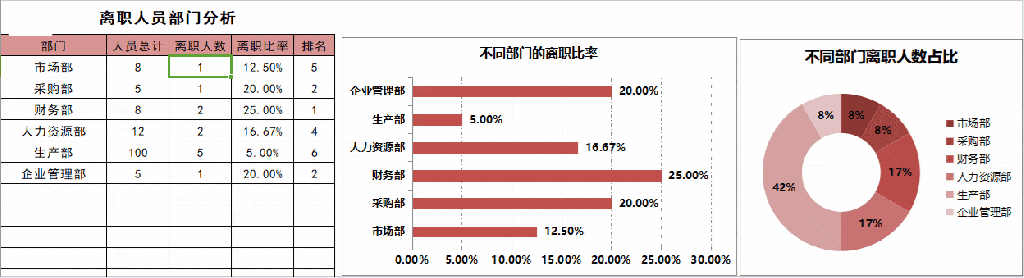 本地招聘风格分析 招聘市场分析