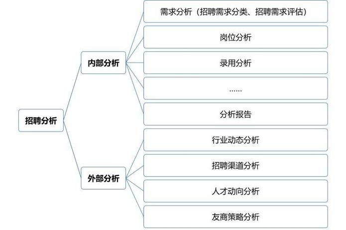 本地招聘风格分析 招聘市场分析