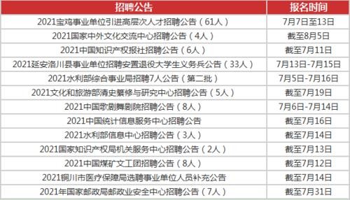 本地政府招聘信息在哪找 一般政府单位招聘在哪里发布？