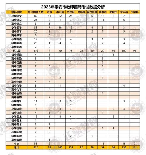 本地教师招聘成绩怎么算 教师招聘成绩是怎么算的