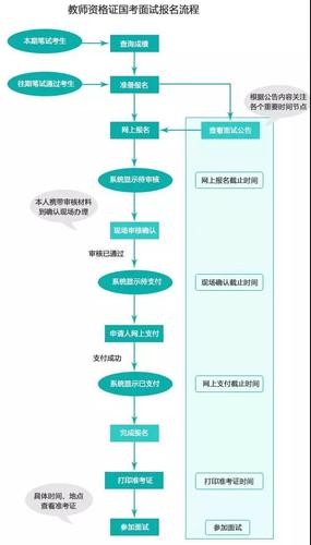 本地教师招聘报名 2021教师招聘报名流程