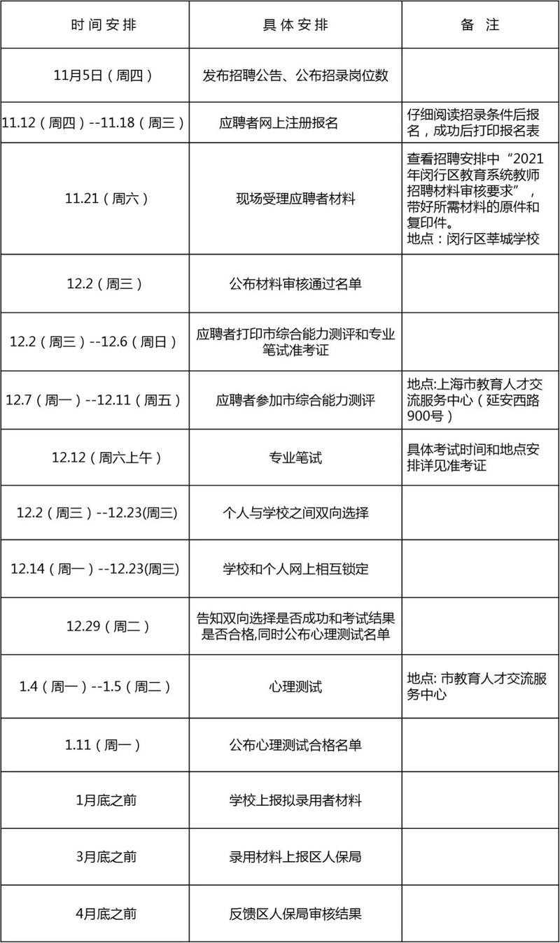 本地教师招聘报名 2021教师招聘报名流程