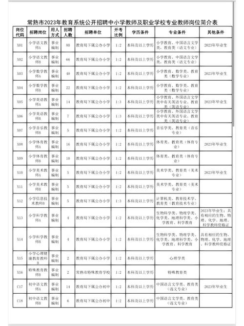 本地教师编招聘公告在哪看 教师岗位招聘公告在哪查