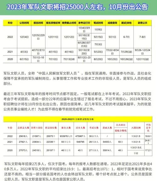 本地文职招聘哪里报名 文职人员招聘方式