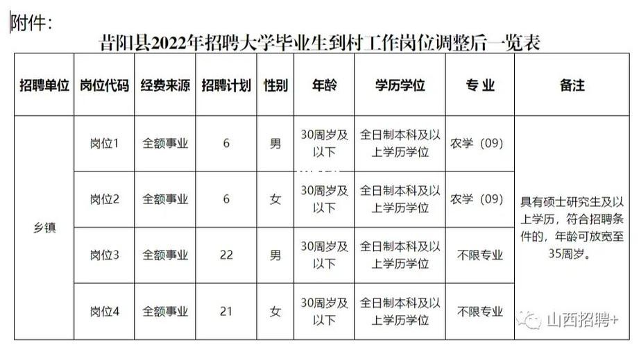 本地昔阳招聘 昔阳县最新招聘工作