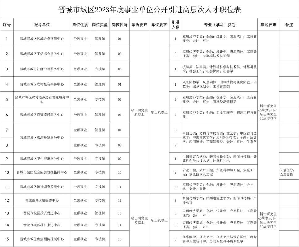 本地晋城招聘信息 晋城最近招聘