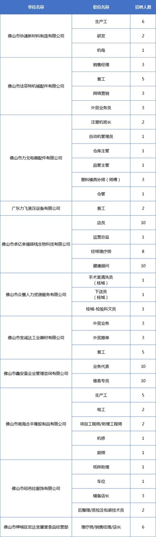 本地最新招聘信息从哪看 怎么看本地招聘信息