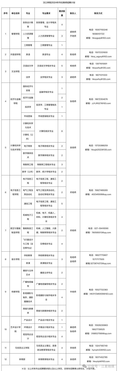 本地最近招聘 本地最好的招聘网