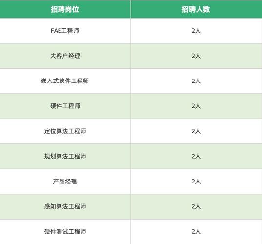 本地有哪些岗位招聘 本地招聘工作