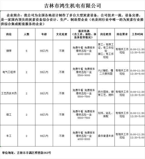 本地有哪些岗位招聘的 本地有哪些岗位招聘的人