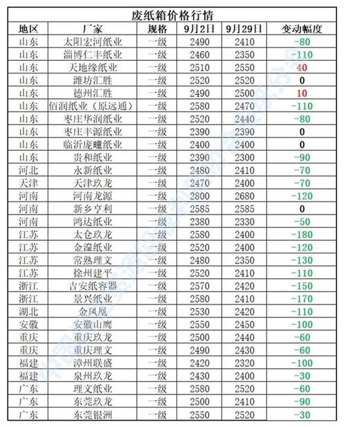 本地有哪些造纸厂招聘 2021年造纸厂招工信息