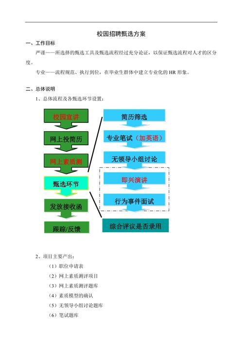 本地校园招聘活动 校园招聘活动策划方案