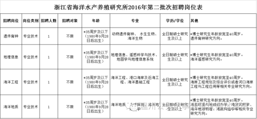 本地水产厂招聘 水产厂长招聘