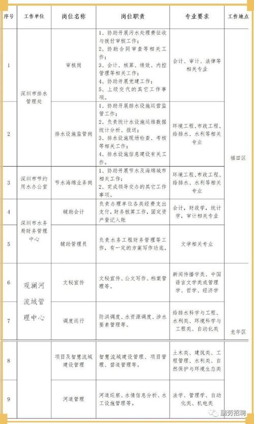 本地水工招聘 水工招聘信息怎么写