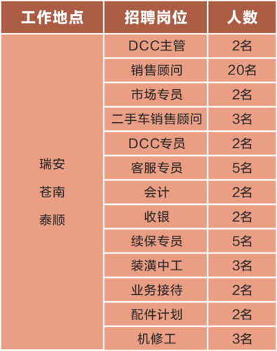 本地汽车招聘求职 汽车招聘网