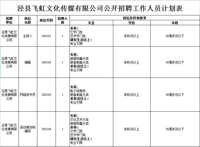 本地泾县招聘信息 2021泾县招聘