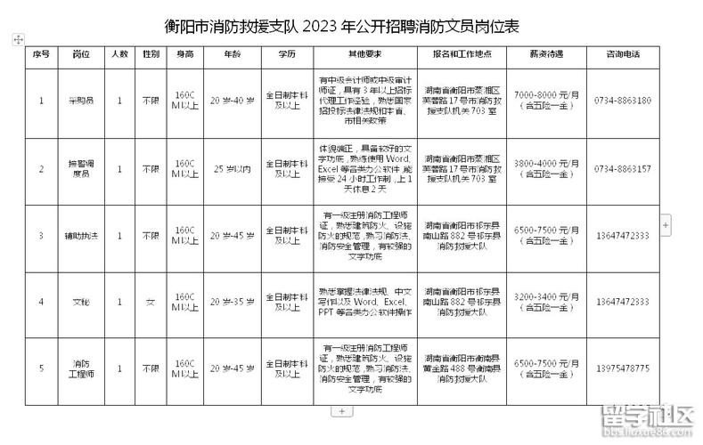 本地消防招聘信息 本地消防招聘信息最新