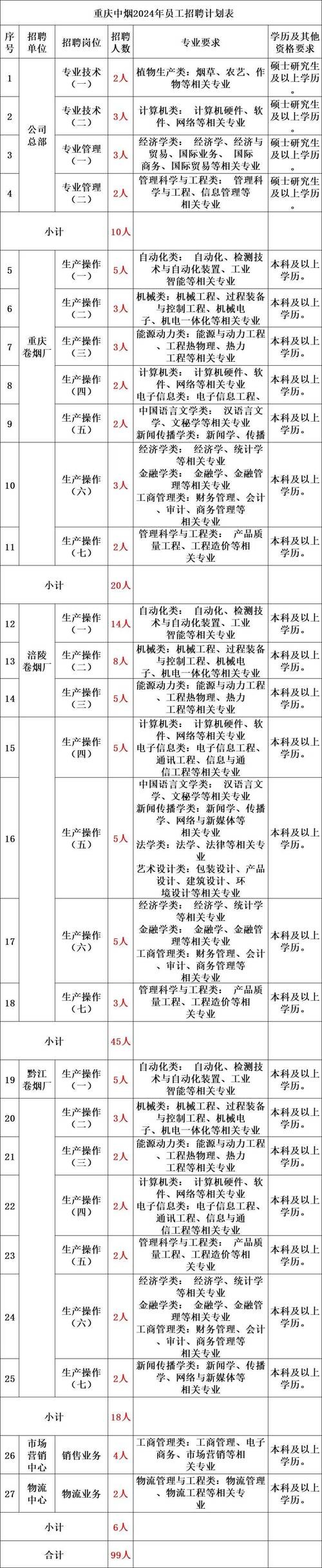 本地烟草招聘 本地烟草招聘公告