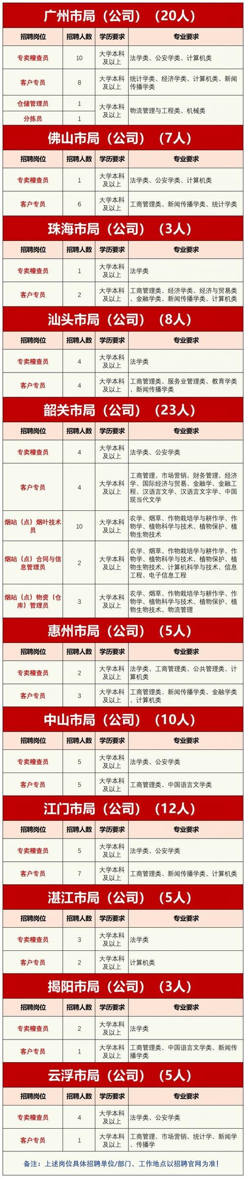 本地烟草招聘 本地烟草招聘公告