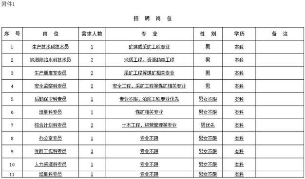 本地煤矿招聘 煤矿招聘工人直招2020