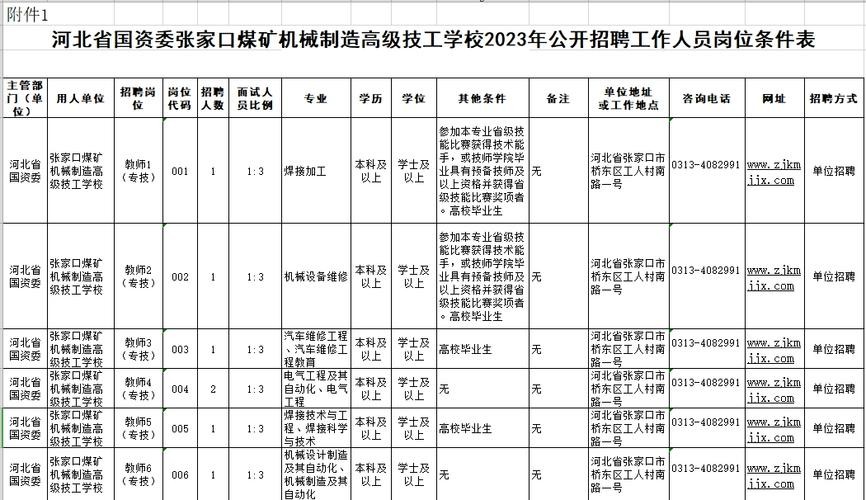 本地煤矿招聘2023 2020年煤矿最新招聘信息