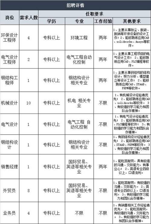 本地环保设备维护招聘 本地环保设备维护招聘要求