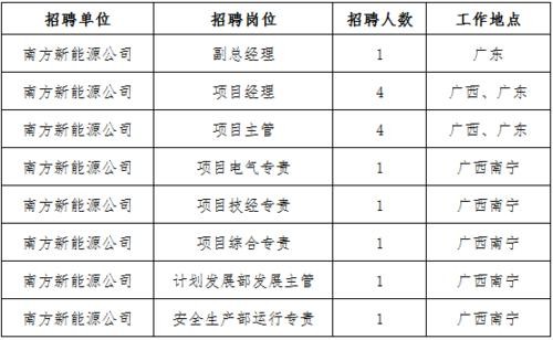 本地电厂招聘 本地电厂招聘网