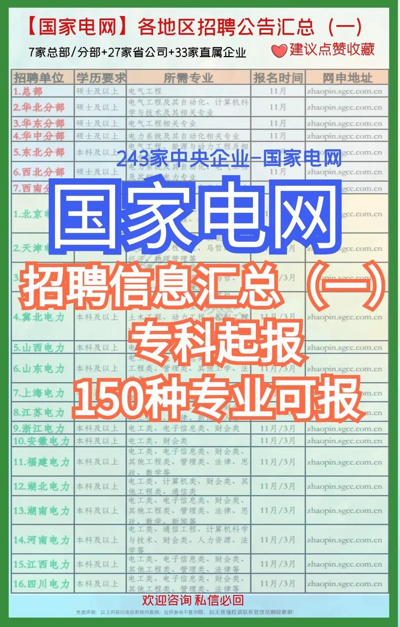 本地电网招聘 本地电网招聘官网