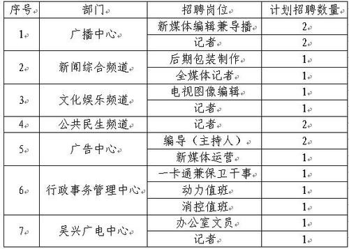 本地电视招聘找哪个部门 电视台都在哪里招聘