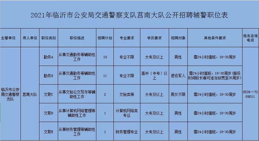 本地的交警招聘是在哪里 交警招人都是从哪招