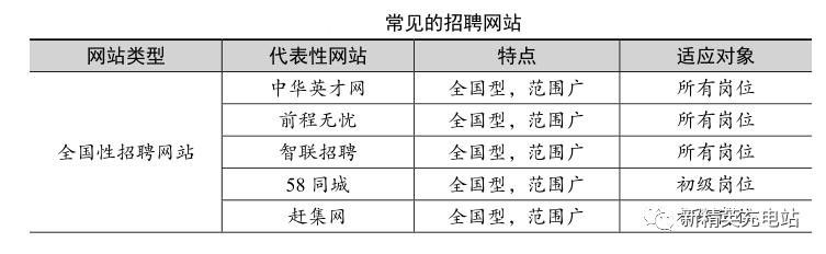 本地的招聘渠道有哪些类型 本地招聘平台有哪些